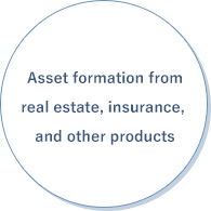 Asset formation from real estate, insurance, and other products